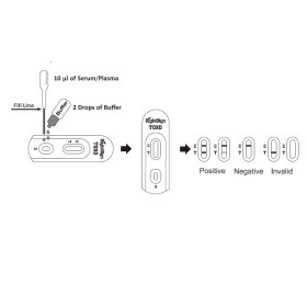 Biotest Toxo IgG/IgM Rapid Tests 1670501 25pcs  - 