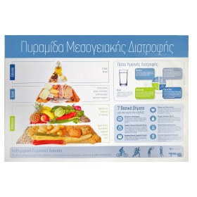 Αφίσα πυραμίδας μεσογειακής διατροφής