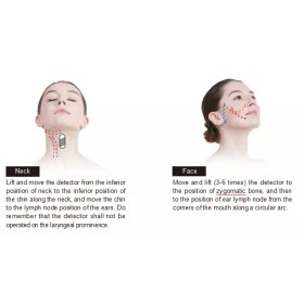 Συσκευή σύσφιξης και Lifting προσώπου-σώματος  με Ραδιοσυχνότητες Thermolift Focus RF 