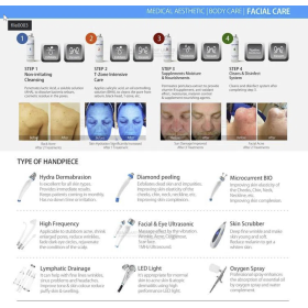 Πολυμηχάνημα καθαρισμού προσώπου 9 σε 1 λειτουργιών HYDRABEAUTY Skin Systems 