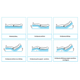 Κρεβάτι νοσηλείας ηλεκτρικό Burmeier Allura - 