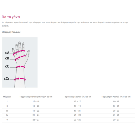 Γάντι λεμφοιδήματος Medi Esprit CCL2  - 