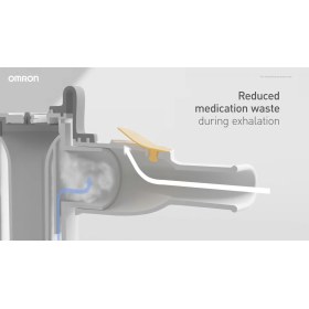 AVT Omron High Flow Nebulizer Kit for C28P Nebulizer New - C105 / X105 - NEB6026