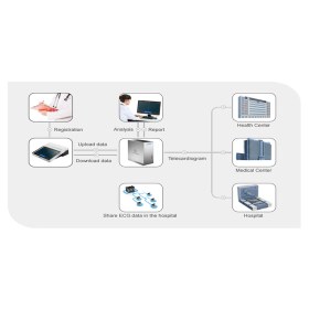 Καρδιογράφος LEPU Neo ECG Tablet T180 18 απαγωγών - 