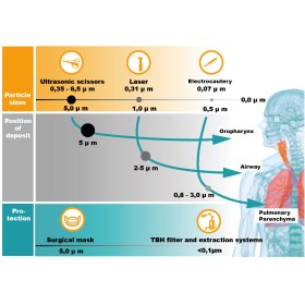 Professional fume extractor with brushless motor TBH Health Pro - 