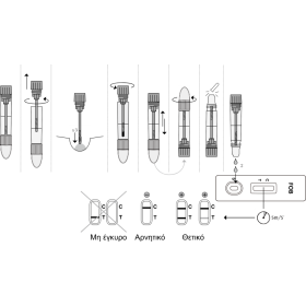 Τεστ αυτοδιάγνωσης καρκίνου του παχέος εντέρου Screen 1 τεμάχιο - 