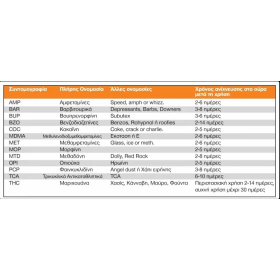 SCREEN CUP 8+AD Multi Drug Rapid Test Cup 1 pc - 
