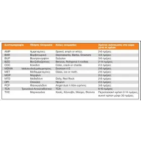 Τεστ ναρκωτικών 8 εξαρτησιογόνων ουσιών Multi Cup SCREEN 1 τεμάχιο  - 