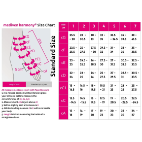 Μανίκι λεμφοιδήματος Medi Harmony CCL2 A-G με ζωνάκι - 