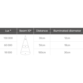 Εξεταστικός φωτισμός LED HEPTA 71001 1m Λευκός - 