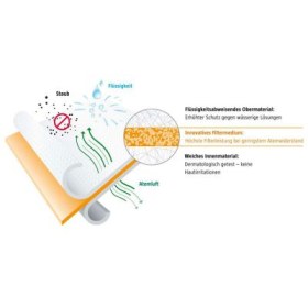 Μάσκες προστασίας FFP3 NR D & Type IIR Neolution® Air Loop 257 - 