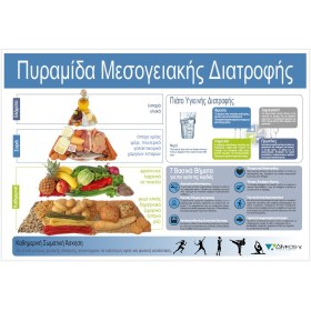 Αφίσα πυραμίδας μεσογειακής διατροφής